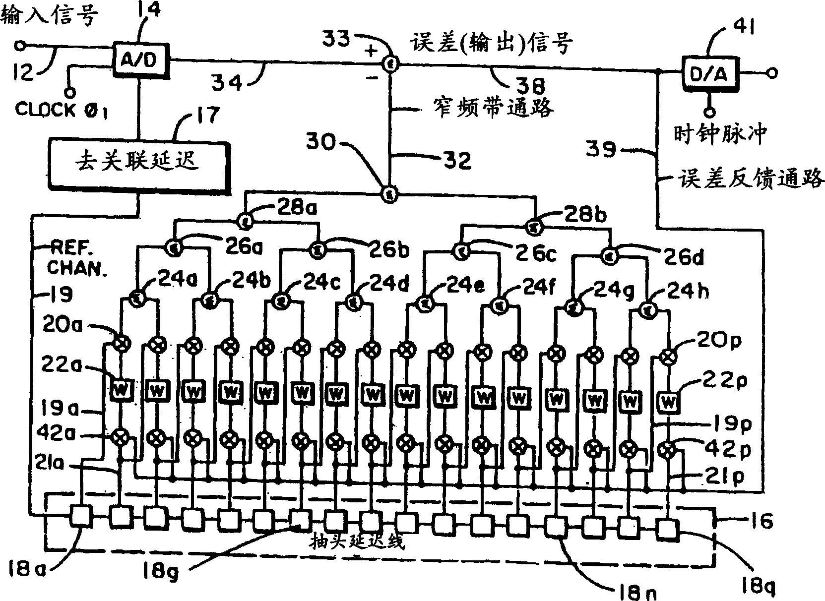 Parallel-serial multiplication-addition device