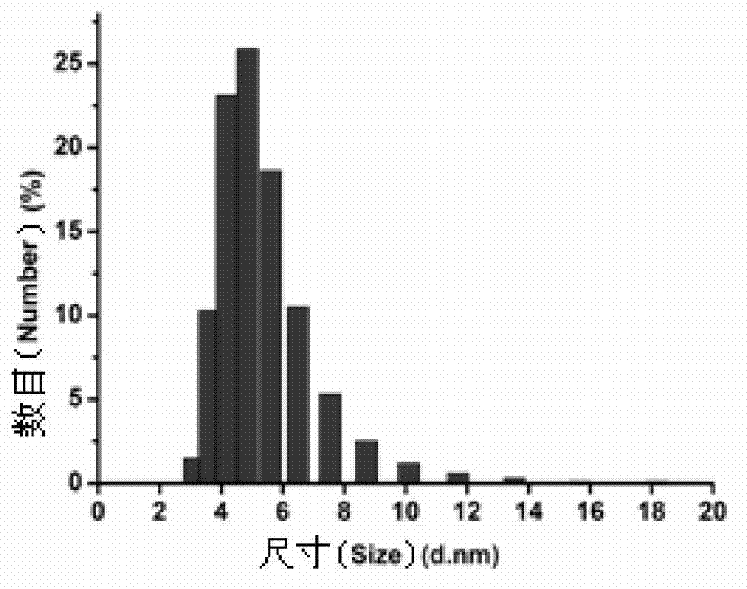 Green synthesis method of germanium quantum dot in solution, germanium quantum dot and application thereof in biological imaging