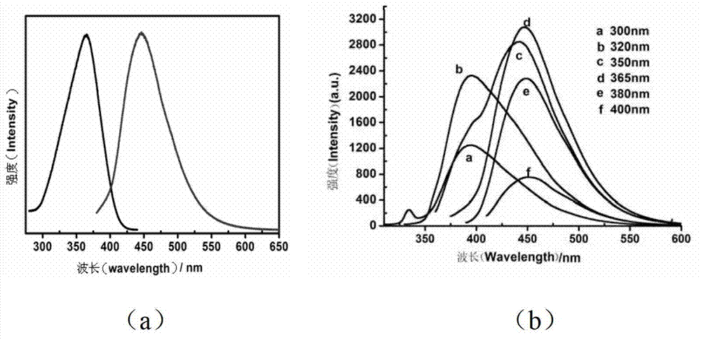 Green synthesis method of germanium quantum dot in solution, germanium quantum dot and application thereof in biological imaging