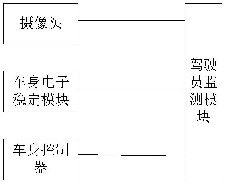 DMS system attention distraction detection method and system, vehicle and storage medium