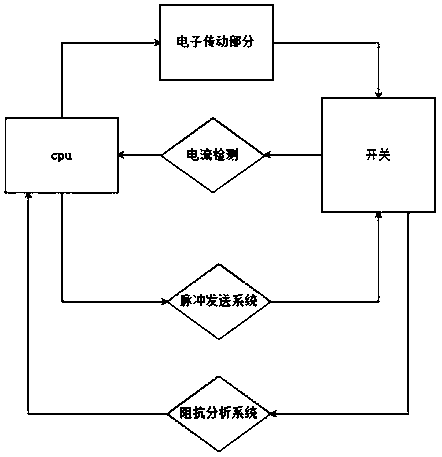 Breaker and operation method thereof