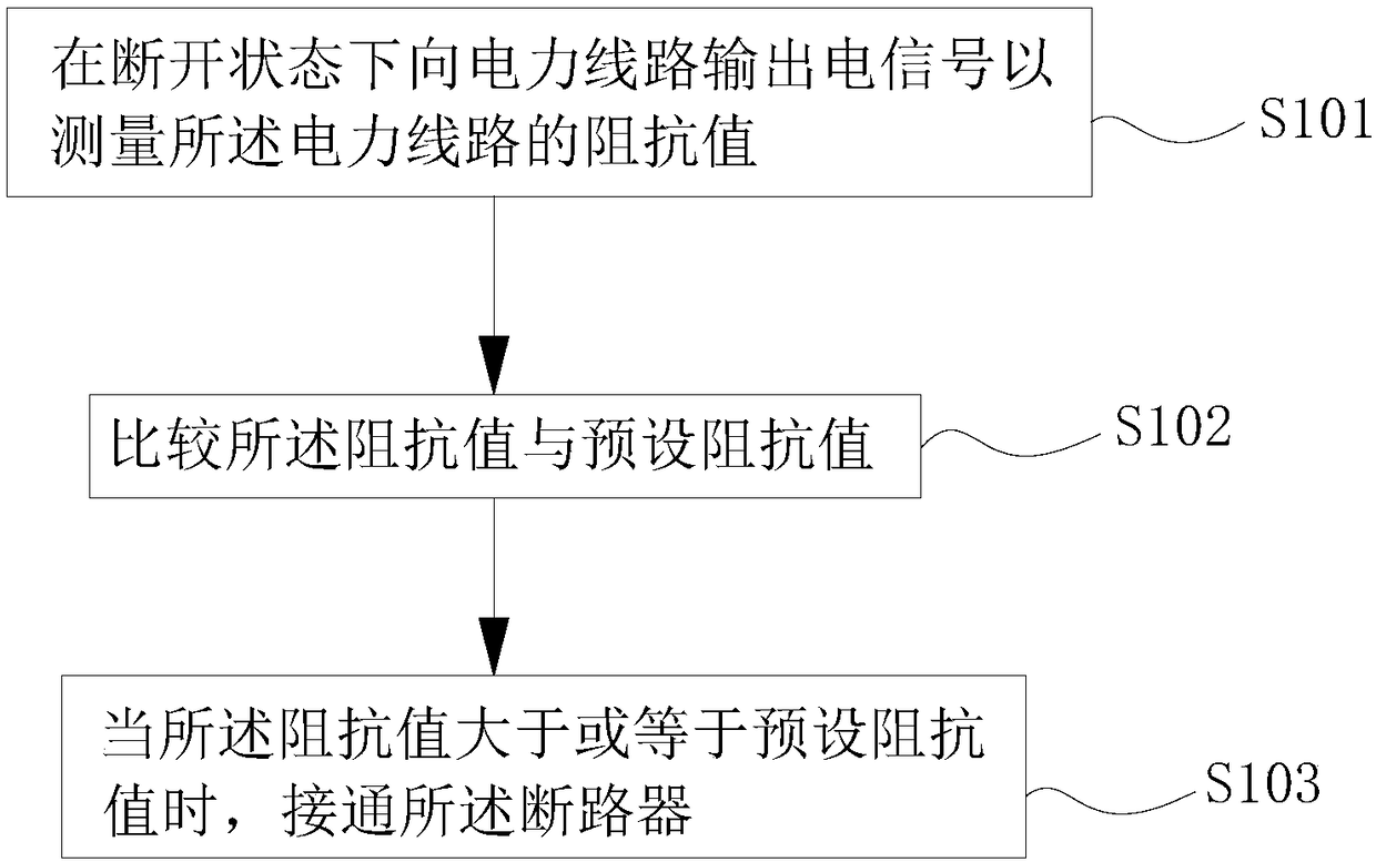 Breaker and operation method thereof