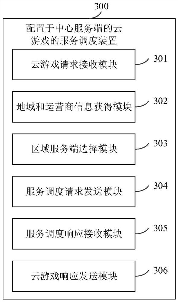 Cloud game service scheduling method and device, equipment and storage medium