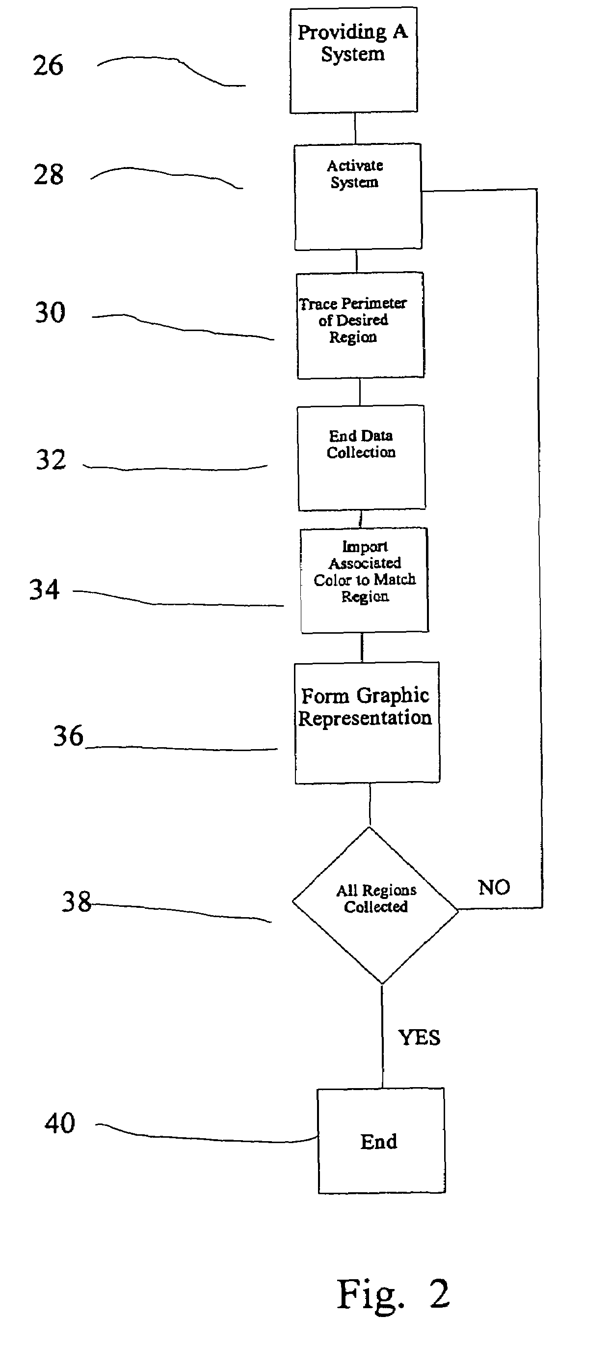 Golfing aide system