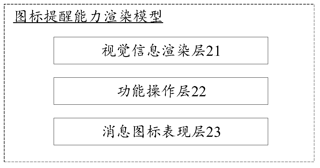 Message icon display method and device, terminal and storage medium