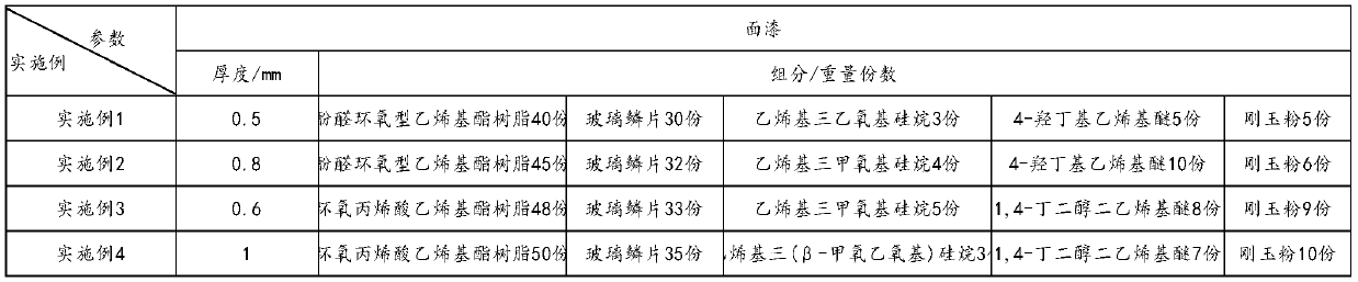 Composite coating for downhole oil pipe and applying method thereof