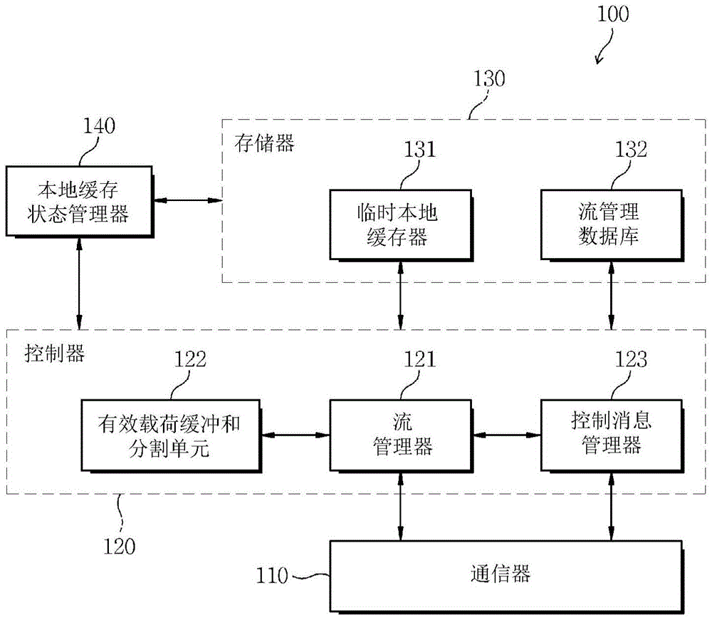 Content delivery system, method of optimizing network traffic in the system, central control means and local caching means