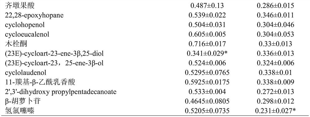 A kind of cell screening model of diuretic activity drug and its establishment method and application