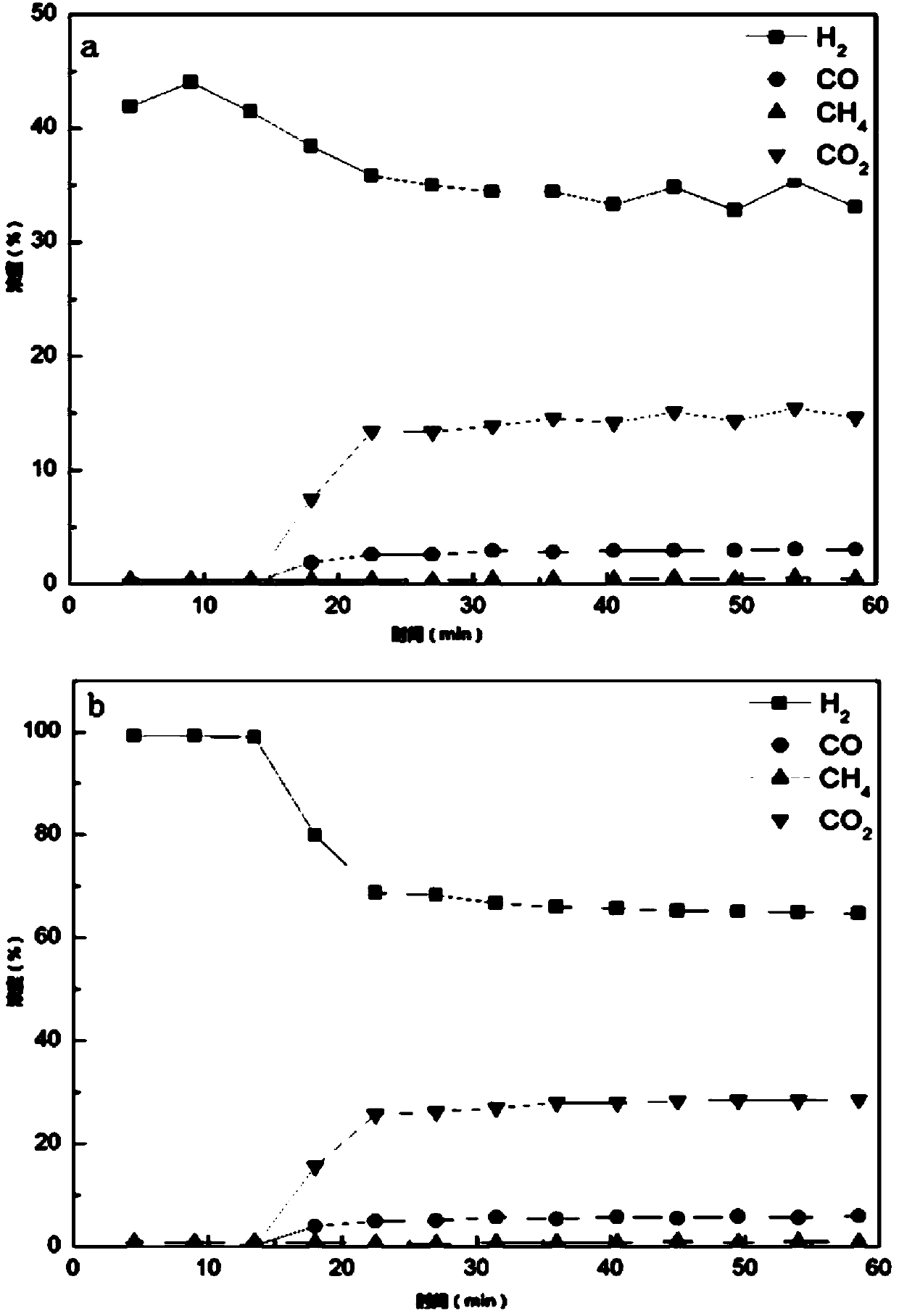 Biomass hydrogen production composite difunctional particle and preparation method and application thereof