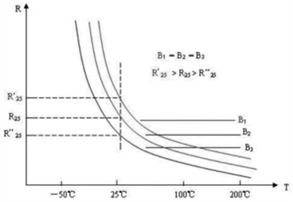 Dry burning protection control system and control method for PTC (Positive Temperature Coefficient) electric heater of automobile air conditioner