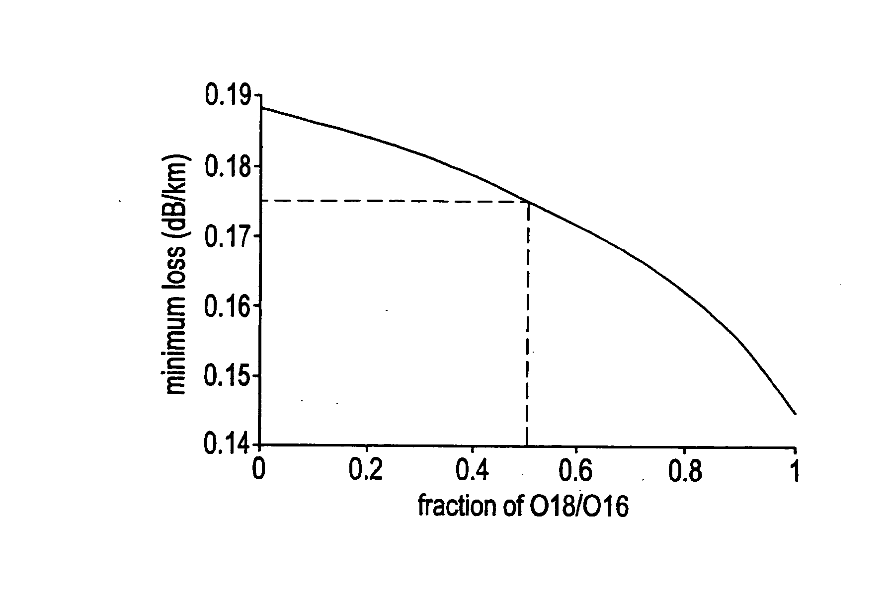 Isotopically altered optical fiber