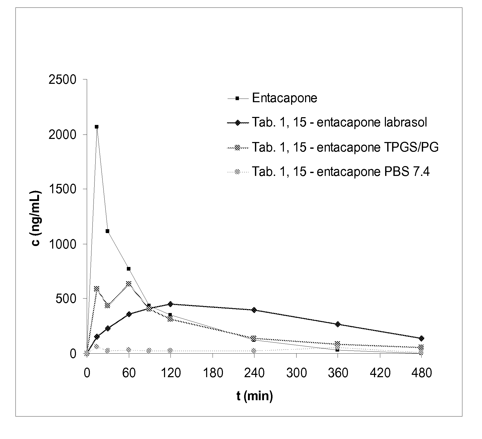 Entacapone-derivatives