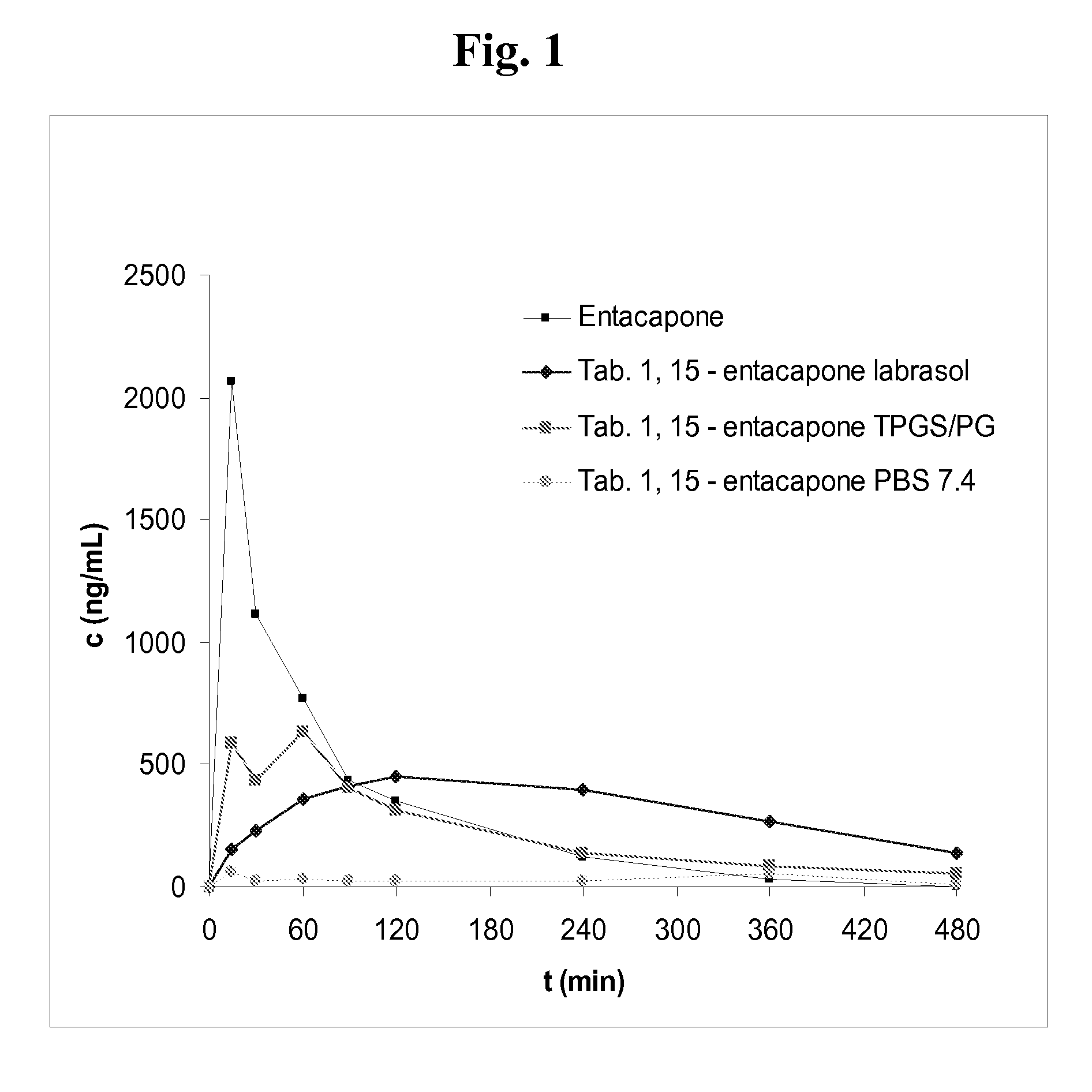 Entacapone-derivatives