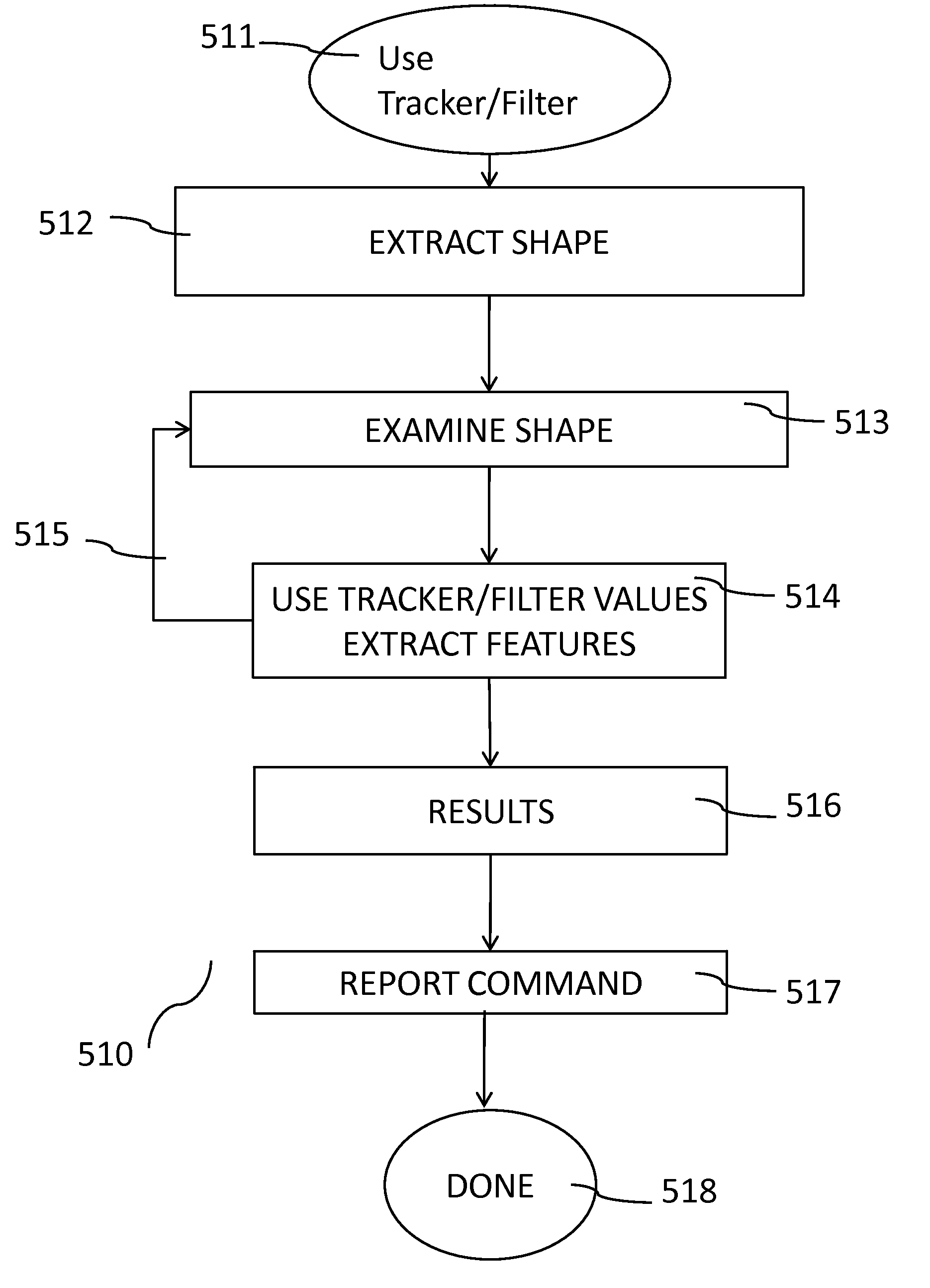 Gesture based user interface