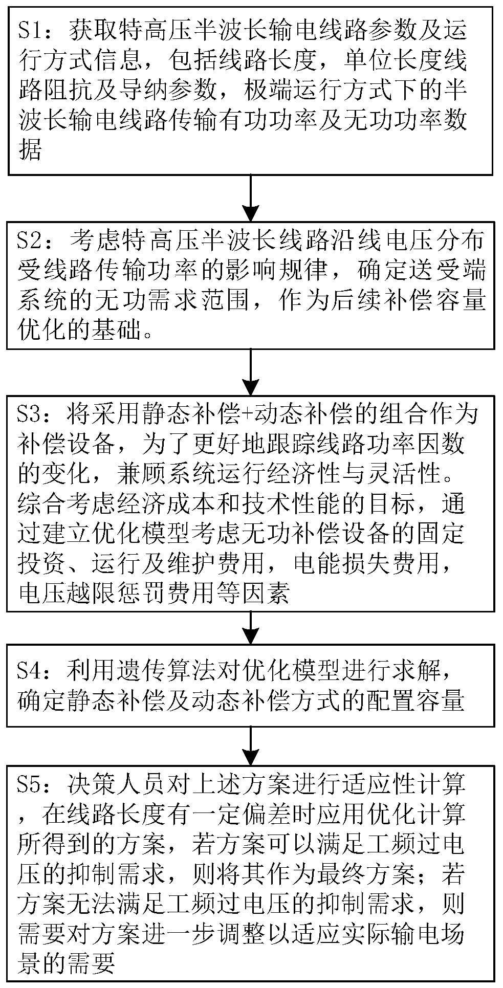 Method and system for suppressing power frequency overvoltage of UHV half-wavelength transmission line