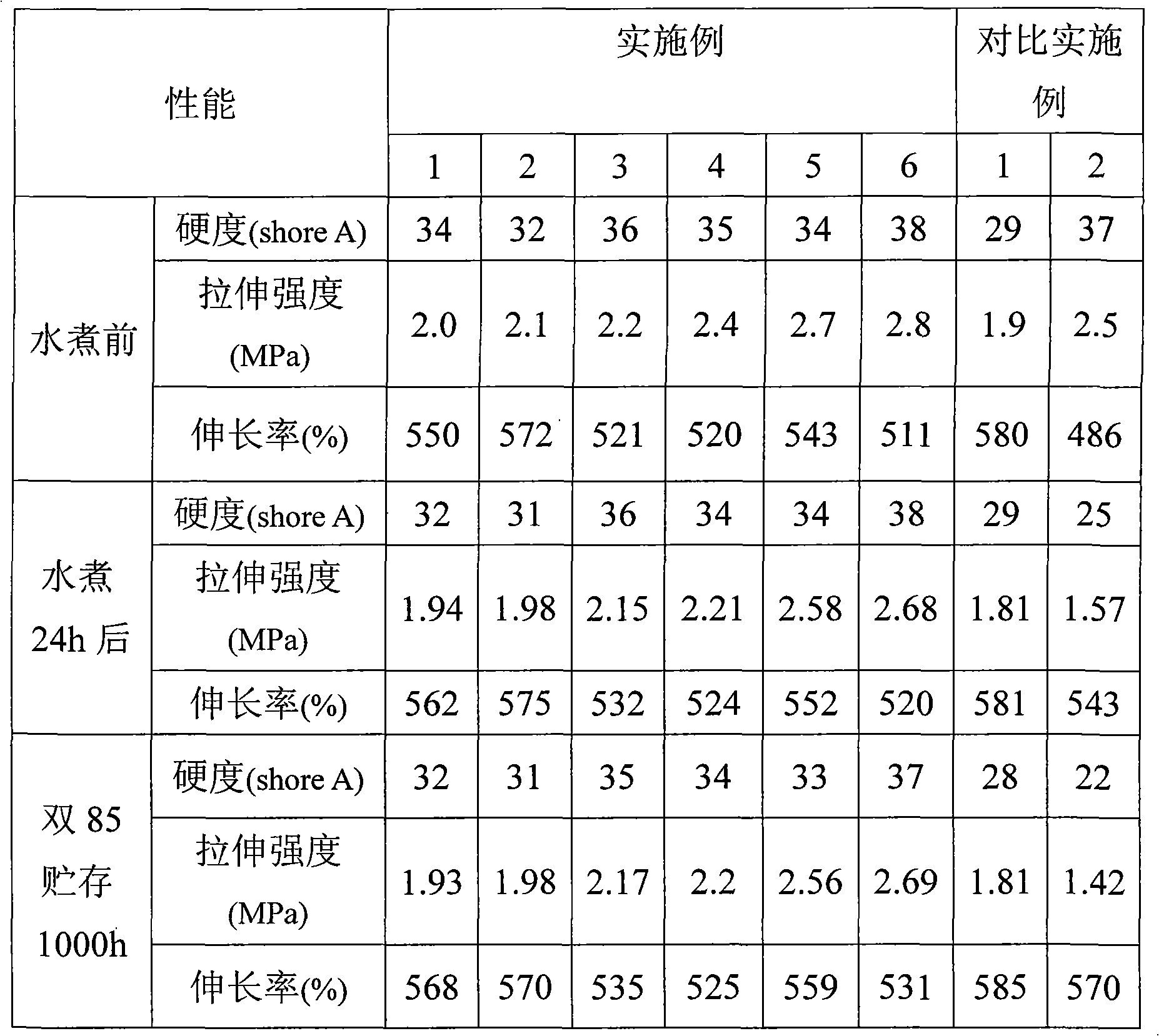 Dealcoholized organosilicon sealant with damp-heat resistance and stable storage