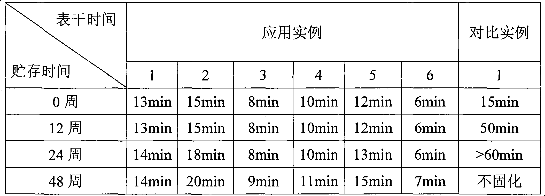 Dealcoholized organosilicon sealant with damp-heat resistance and stable storage