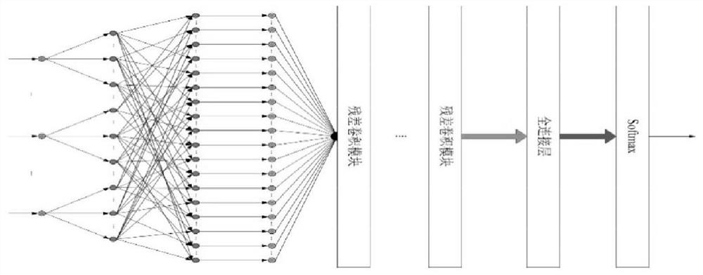 Granary grain storage quantity parallel detection method