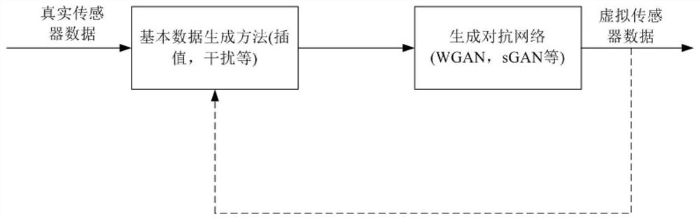 Granary grain storage quantity parallel detection method