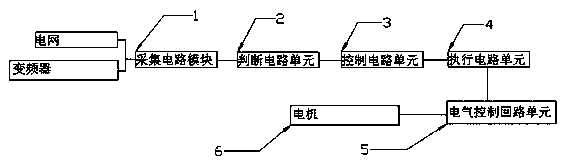 A high-power motor frequency conversion switching system and a control method thereof