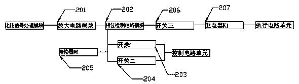 A high-power motor frequency conversion switching system and a control method thereof