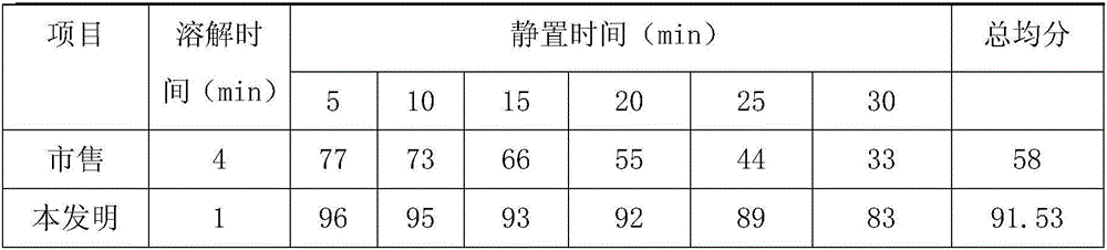 Compound albumen powder capable of improving immunity and preparation method thereof