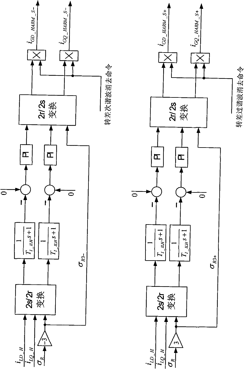 Method for suppressing harmonics of power network current of variable-speed constant-frequency doubly-fed wind power generator system