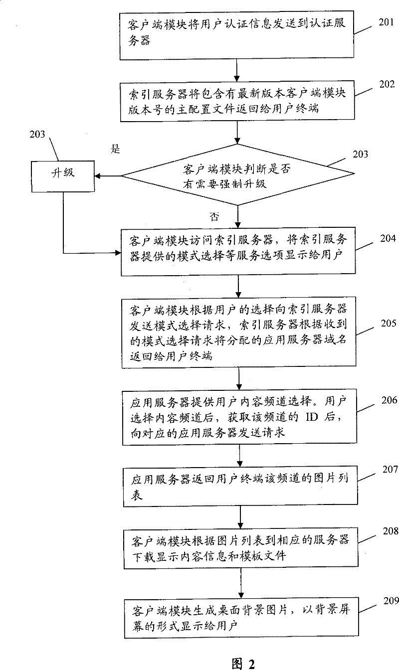 System and method for displaying network information by computer background screen