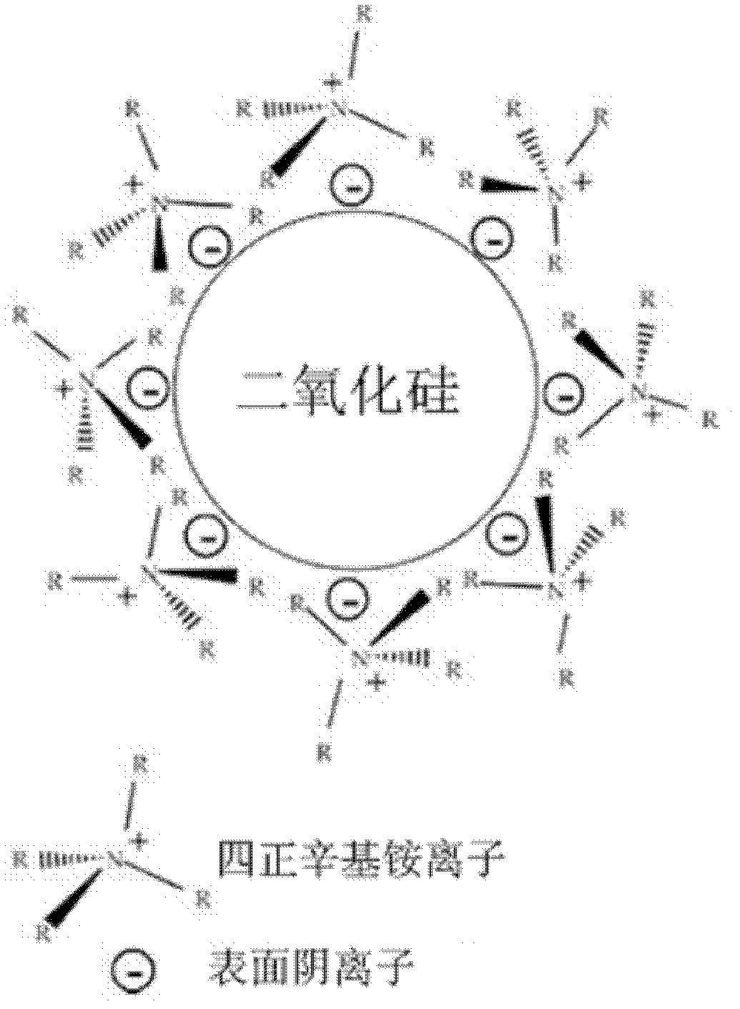 Nano silicon dioxide particle surface modifying method based on charge environment control and application thereof