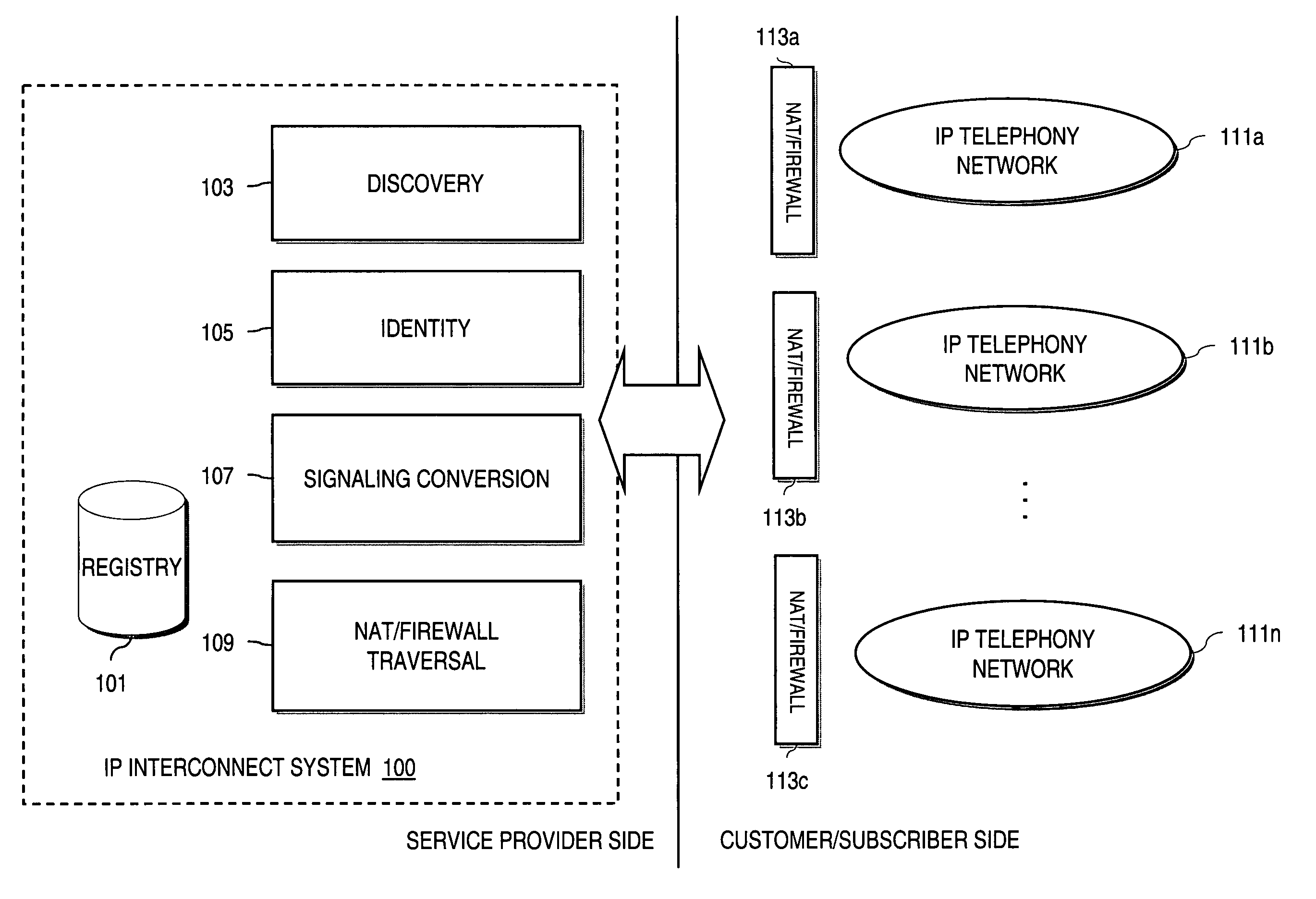 Method and system for providing interdomain traversal in support of packetized voice transmissions