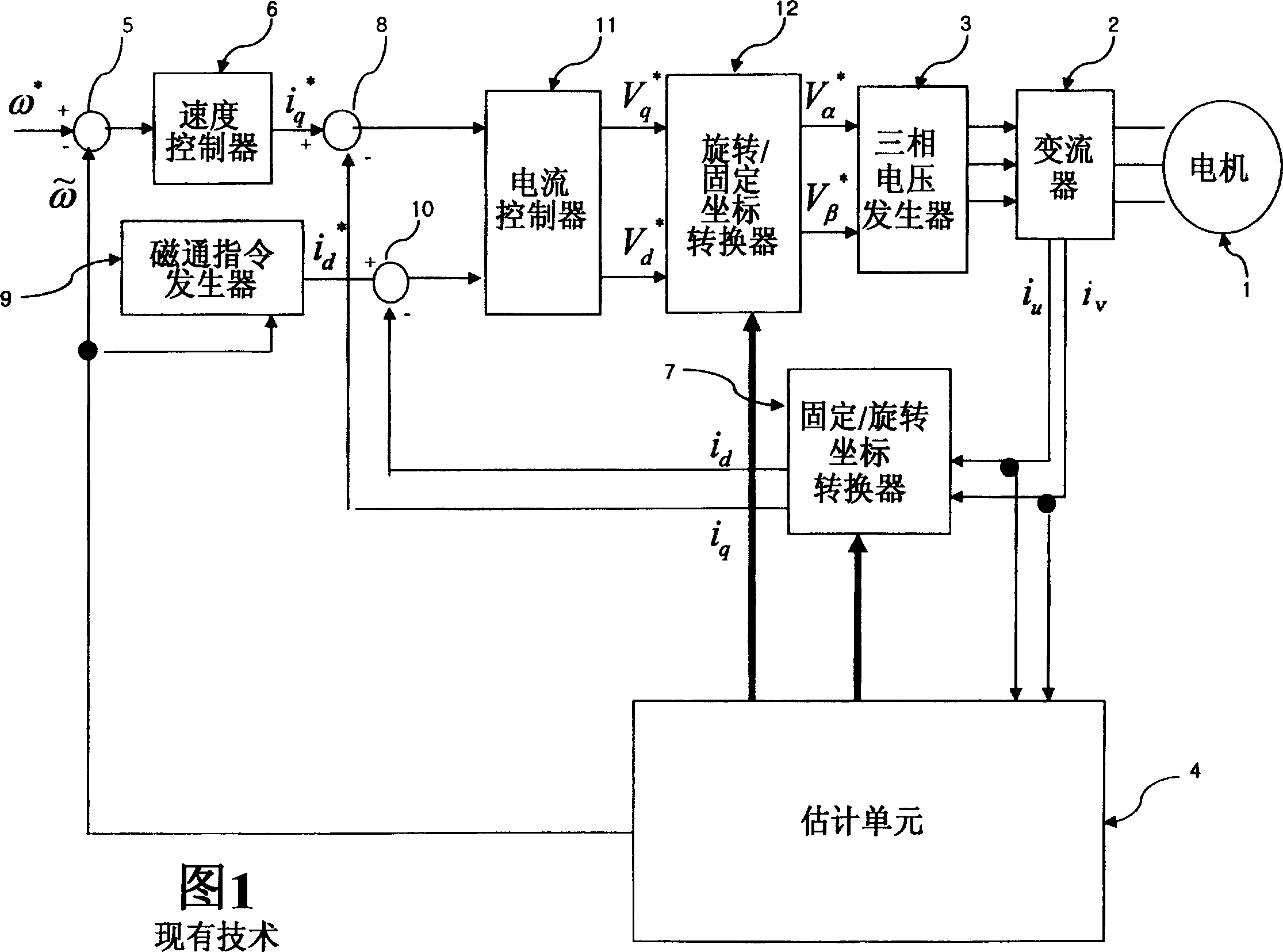 Motor control system and method