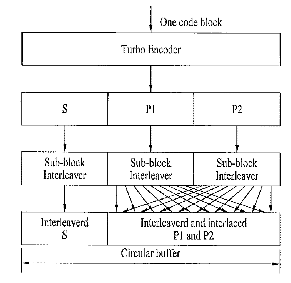 Method for determining transport block size and signal transmission method using the same