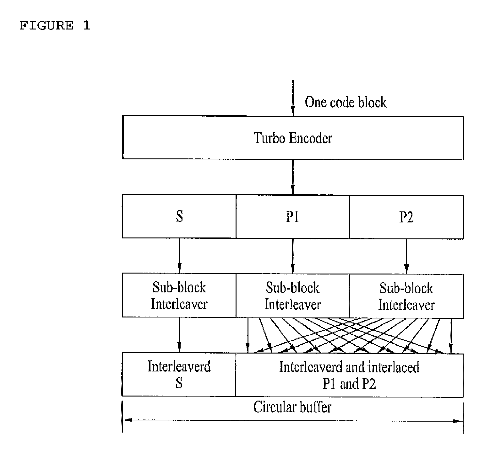 Method for determining transport block size and signal transmission method using the same