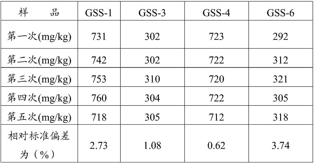 Method for measuring total phosphorus in sludge