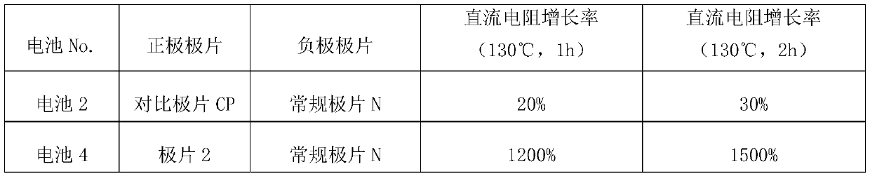 Electrochemical device