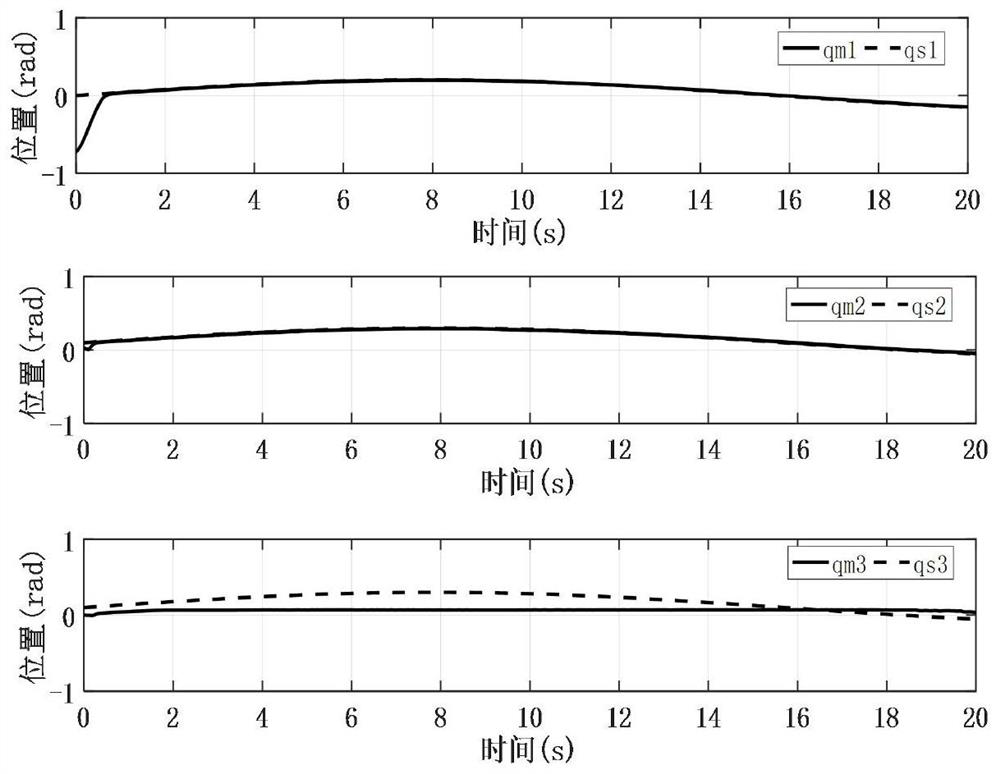 Teleoperation system fractional order sliding mode synchronous control method based on event trigger mechanism