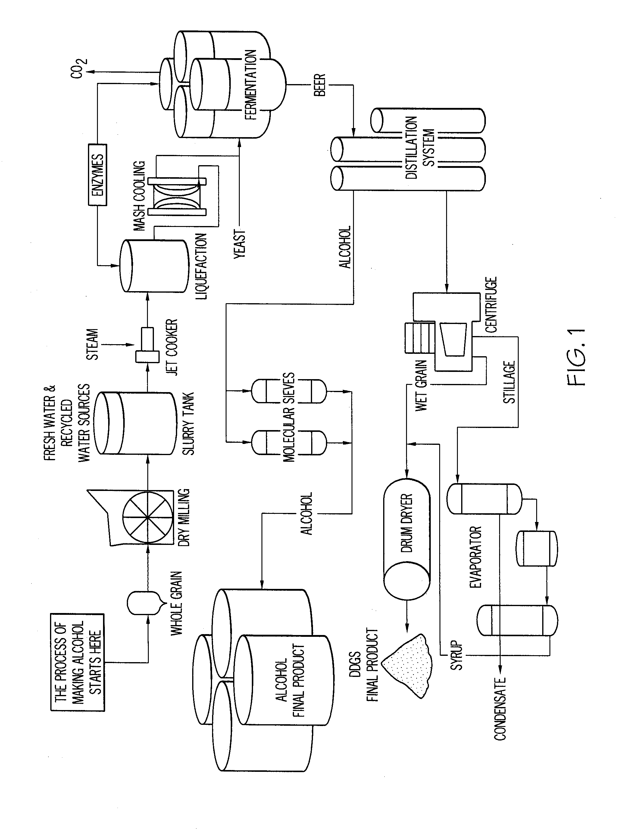 Apparatus and method for increasing alcohol yield from grain