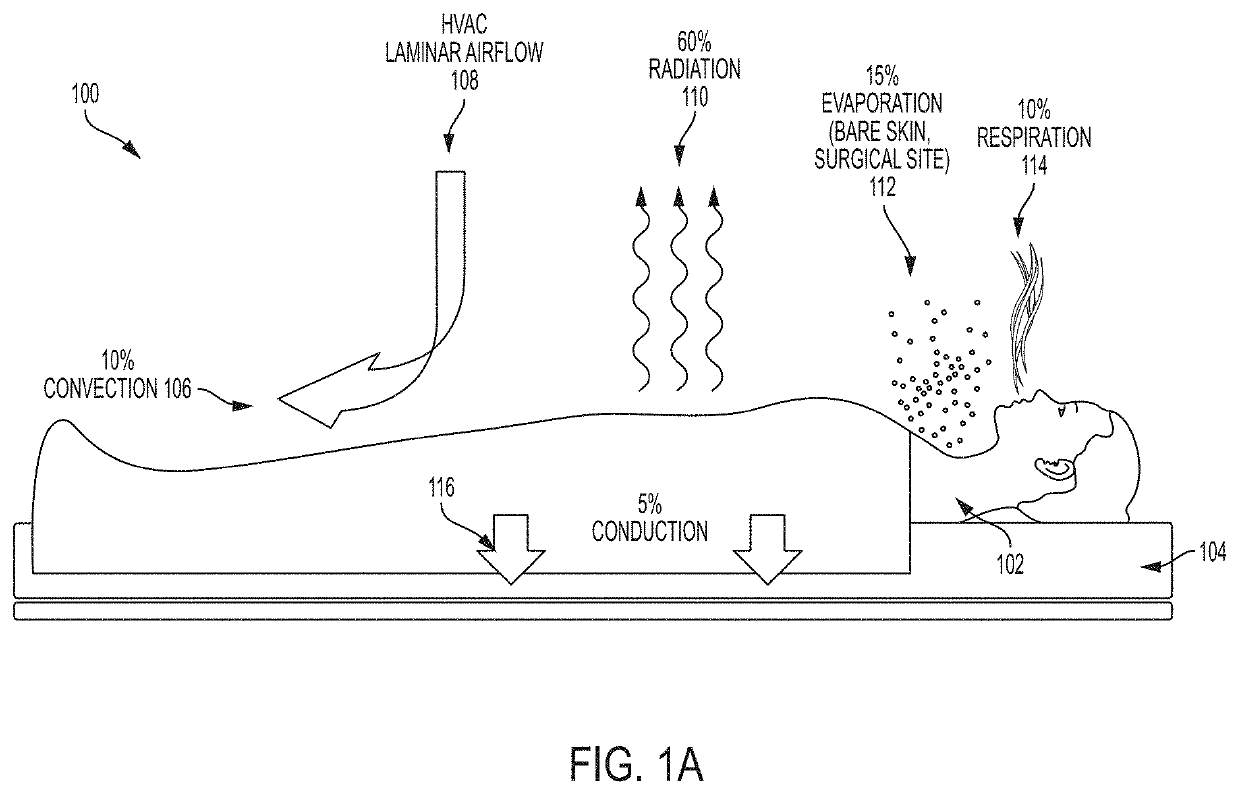 Integrated operating room lighting and patient warming system - design and components