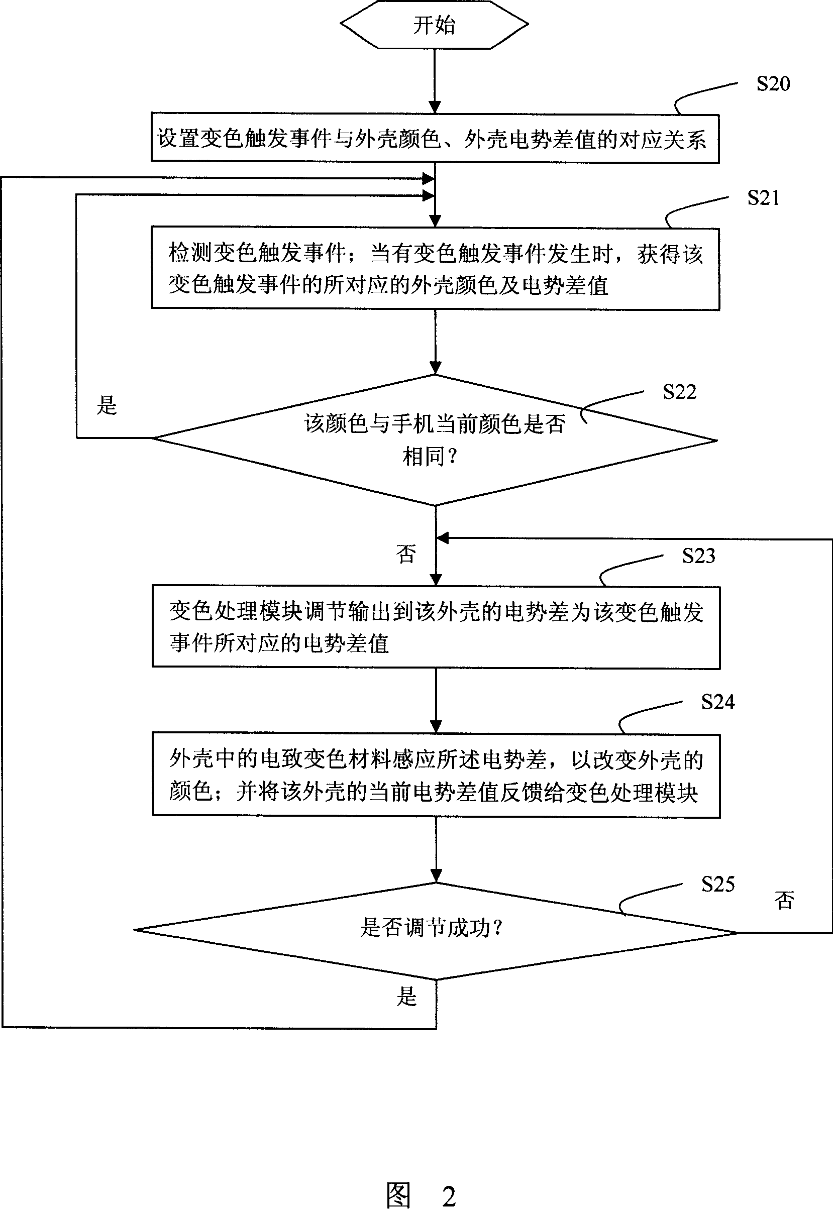 Electronic device and method for controlling electronic device casing coloring