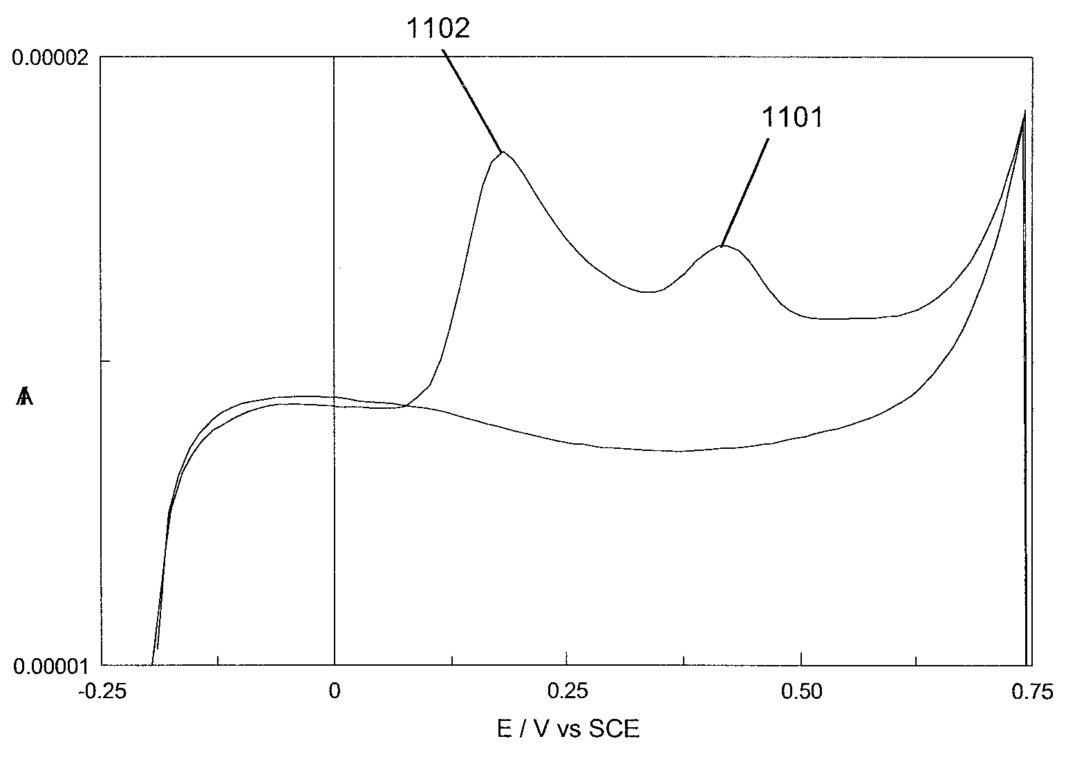 Chemical messenger sensor