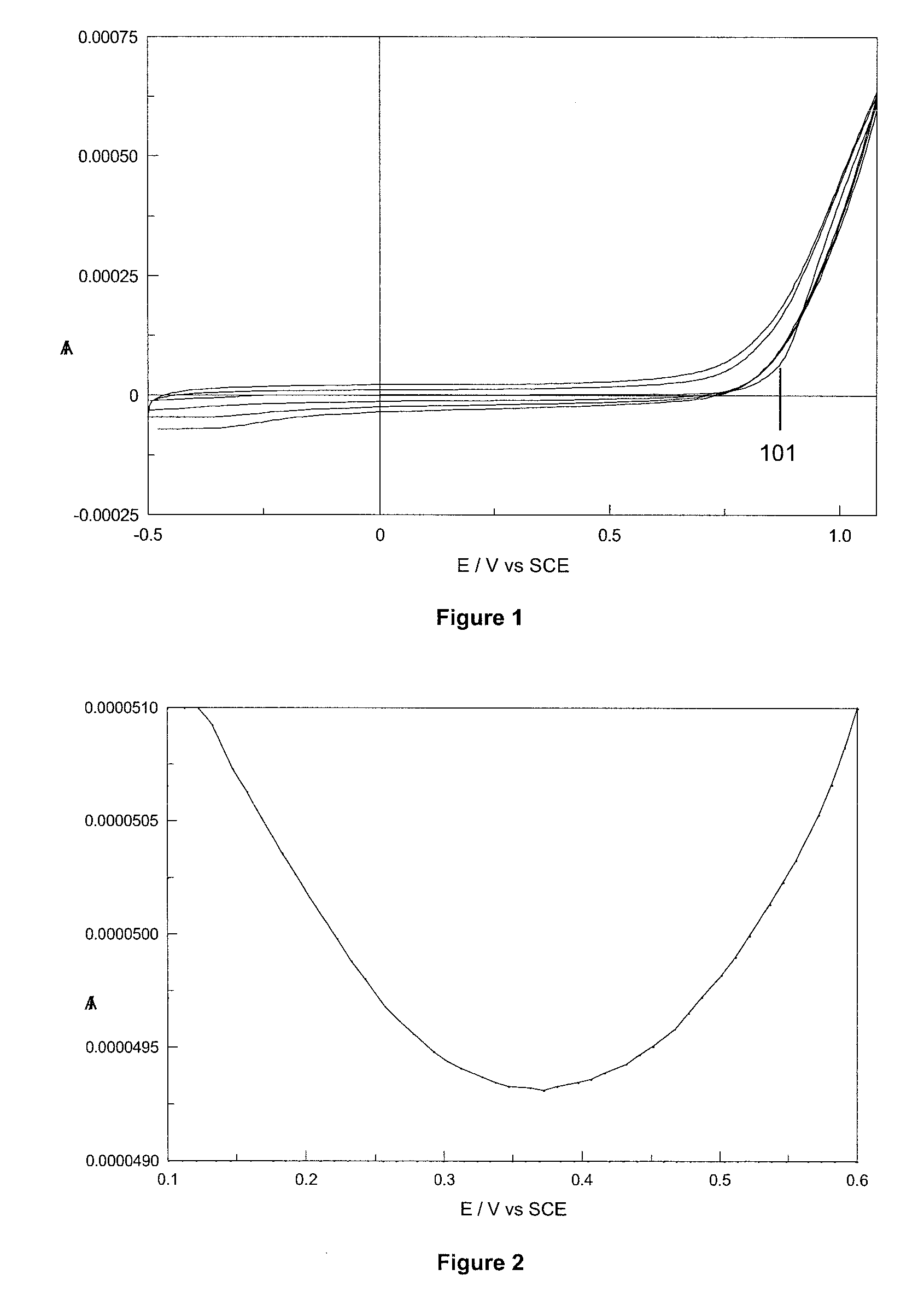 Chemical messenger sensor