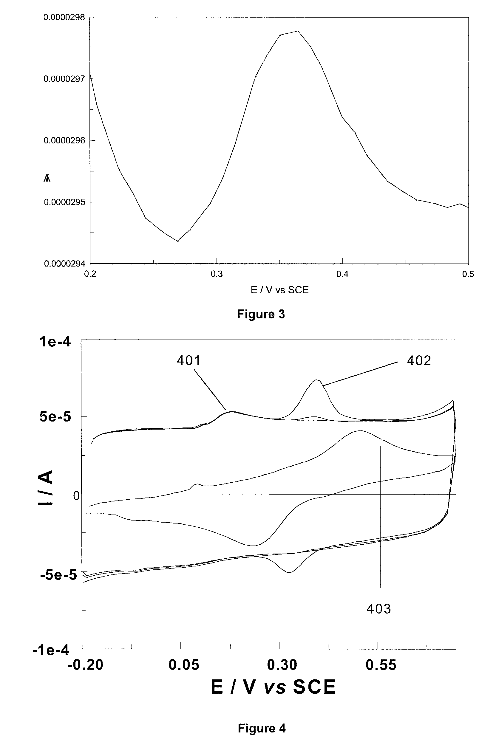 Chemical messenger sensor