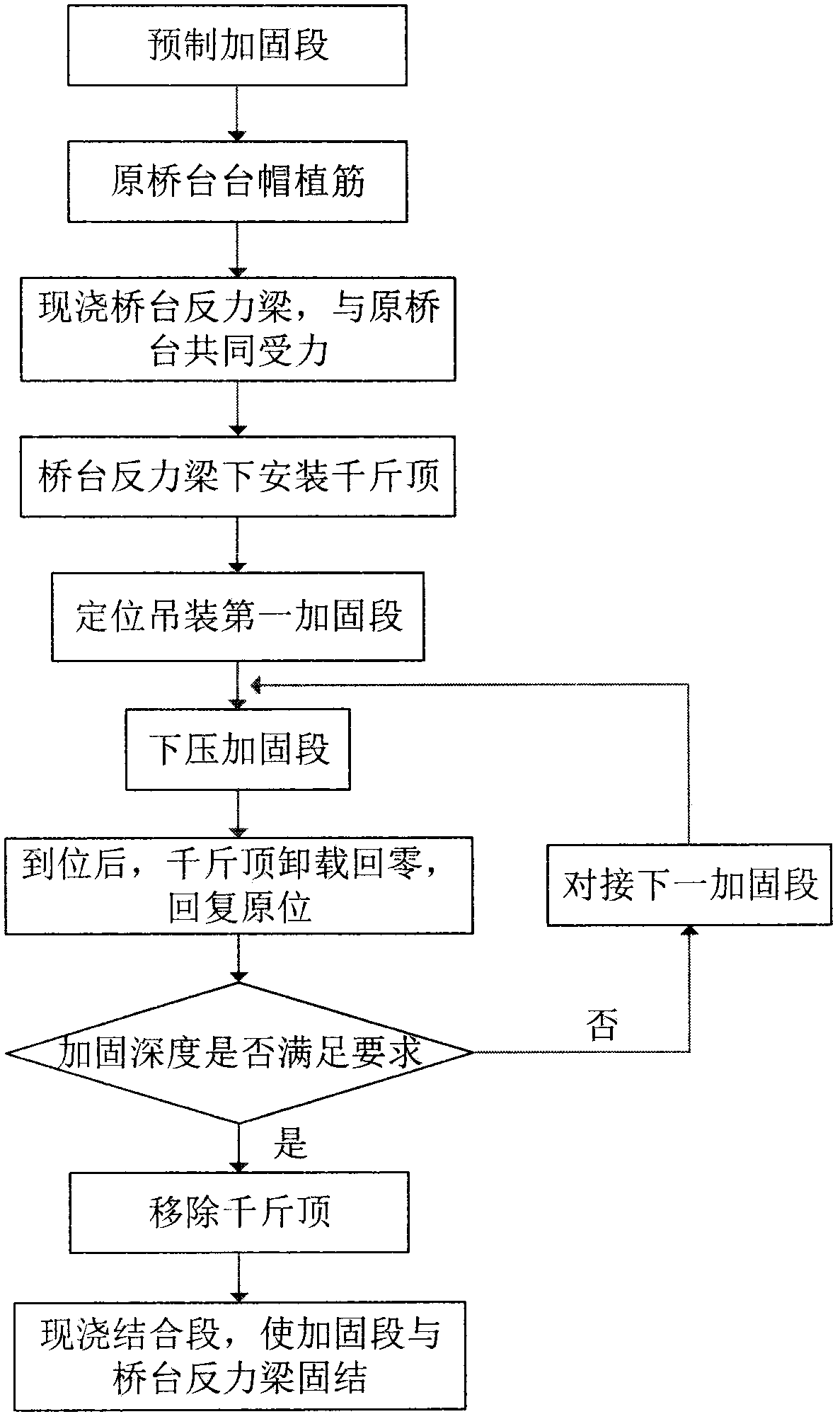 Method for treating outward inclining of bridge abutment