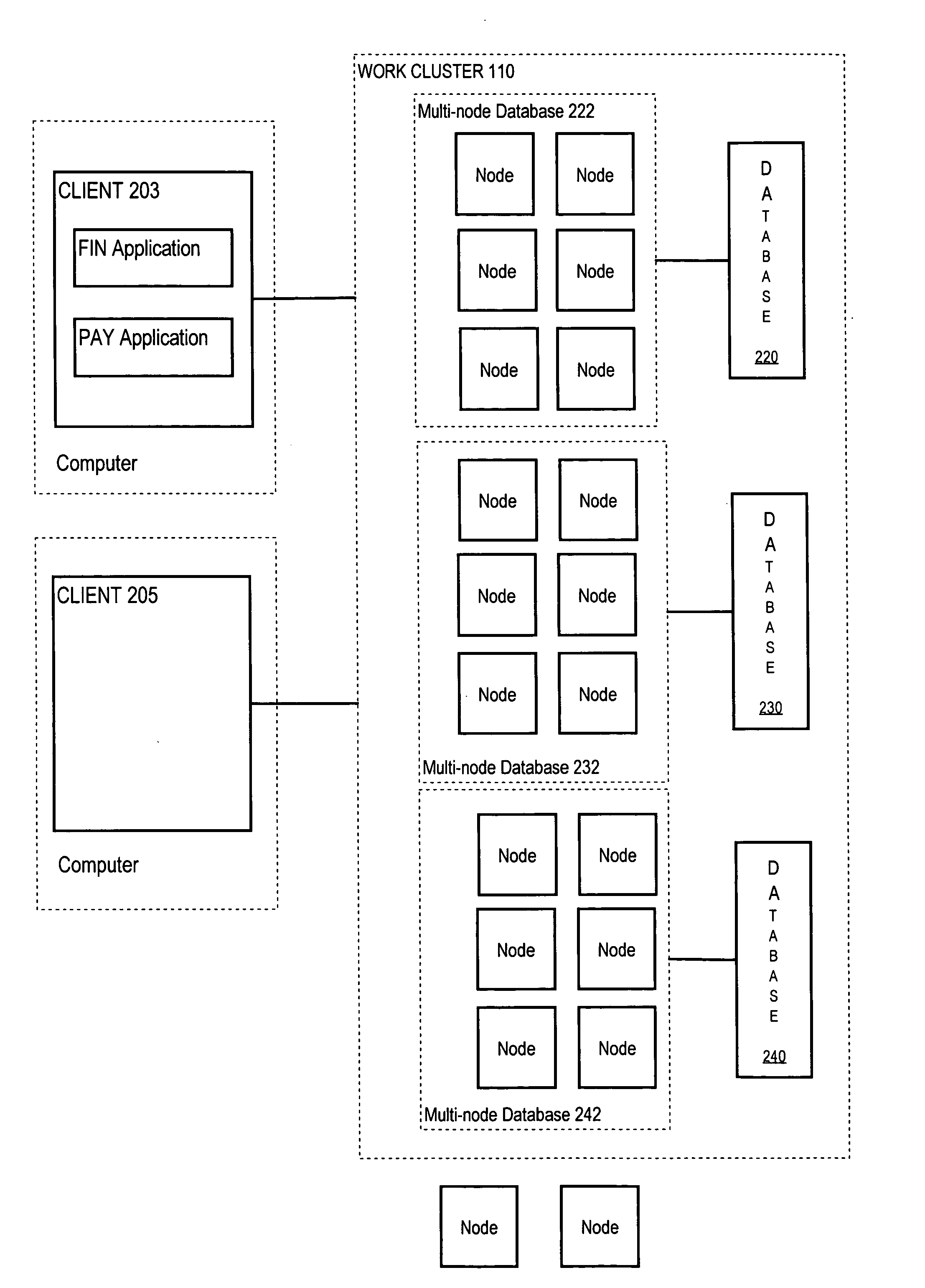 Hierarchical management of the dynamic allocation of resources in a multi-node system