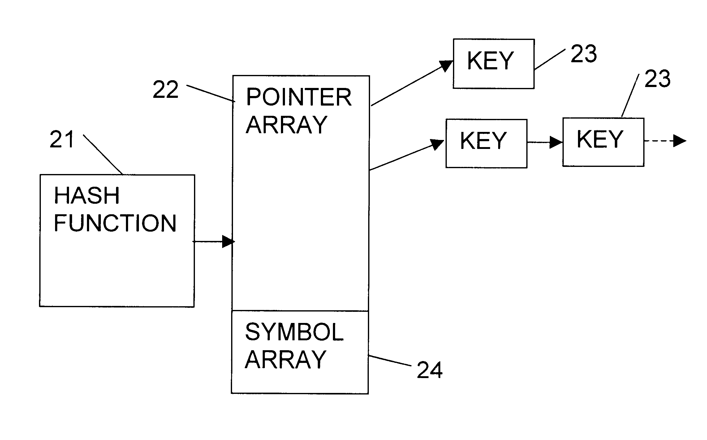 Multiple string search method