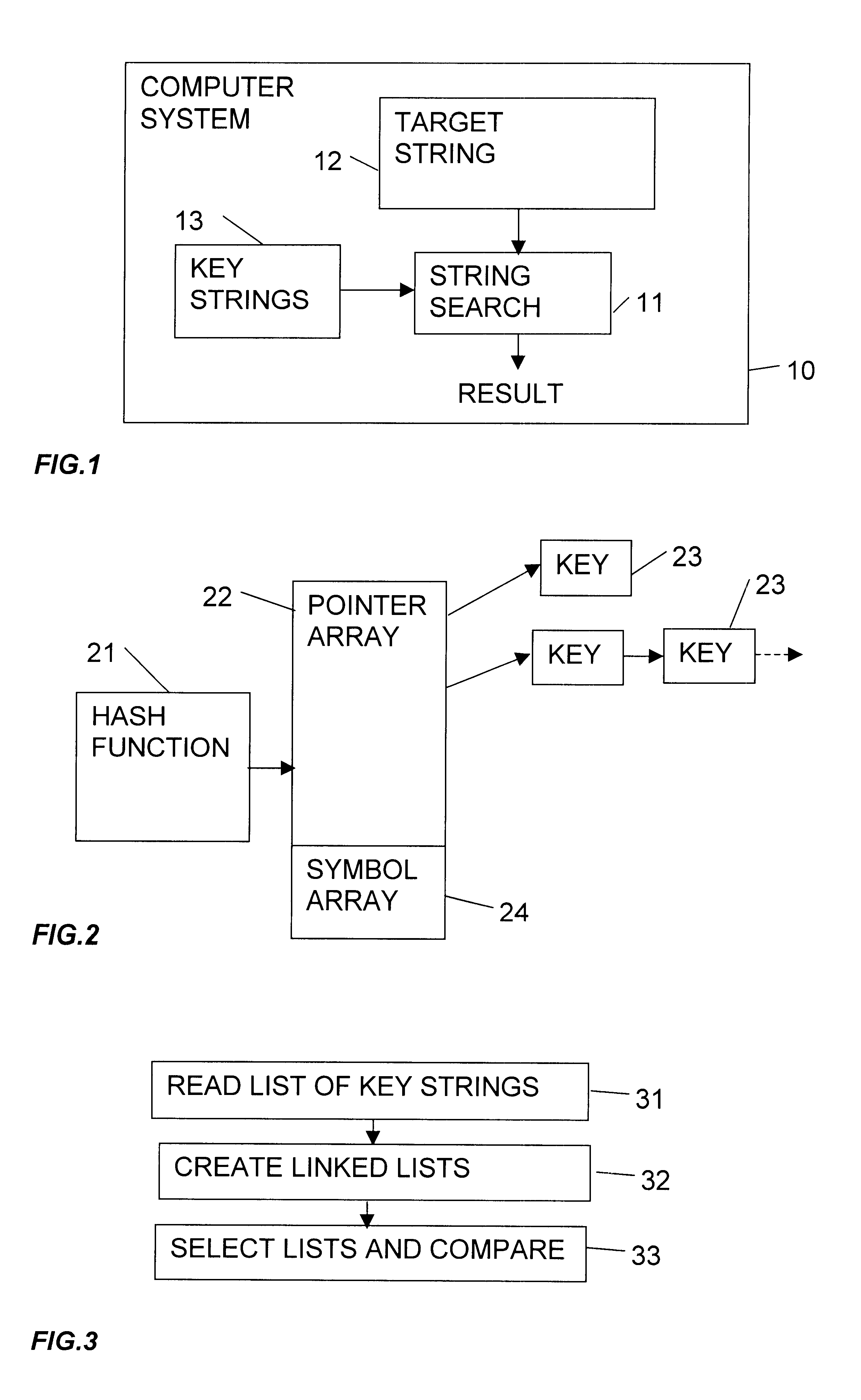 Multiple string search method