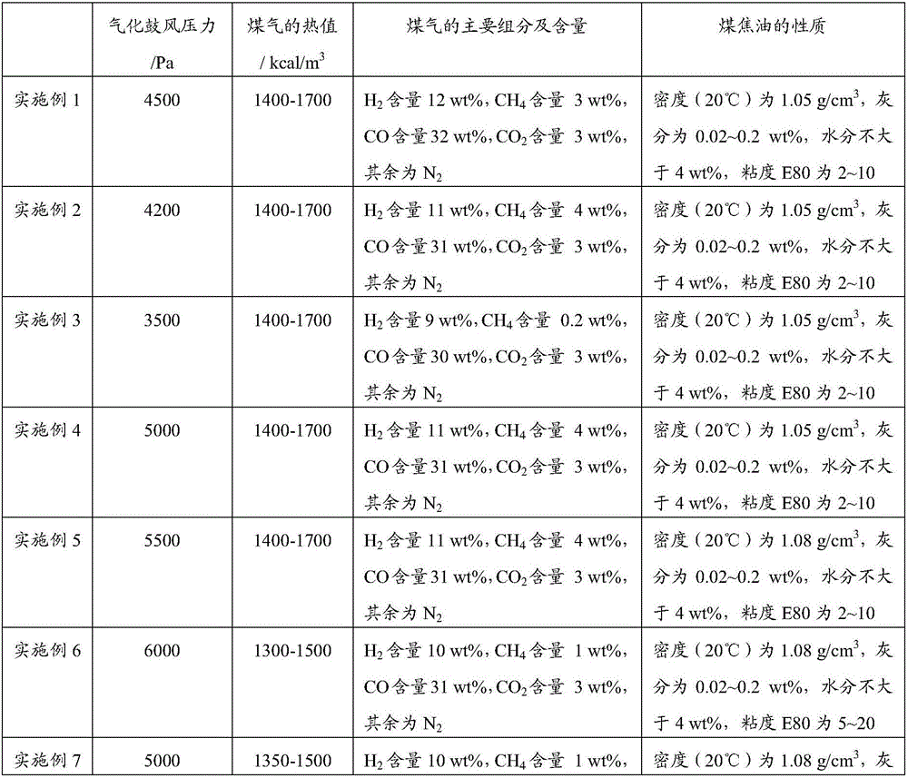 Method for producing coal gas through lump coal gasification