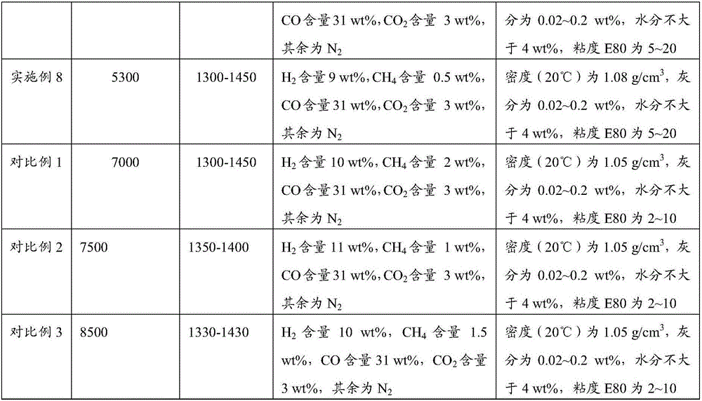 Method for producing coal gas through lump coal gasification