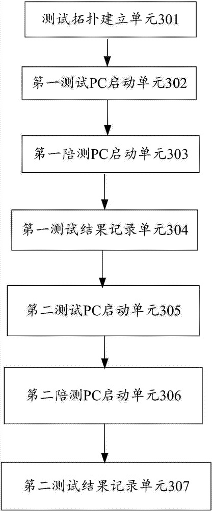 Socket based automatic function test method and system for DMZ