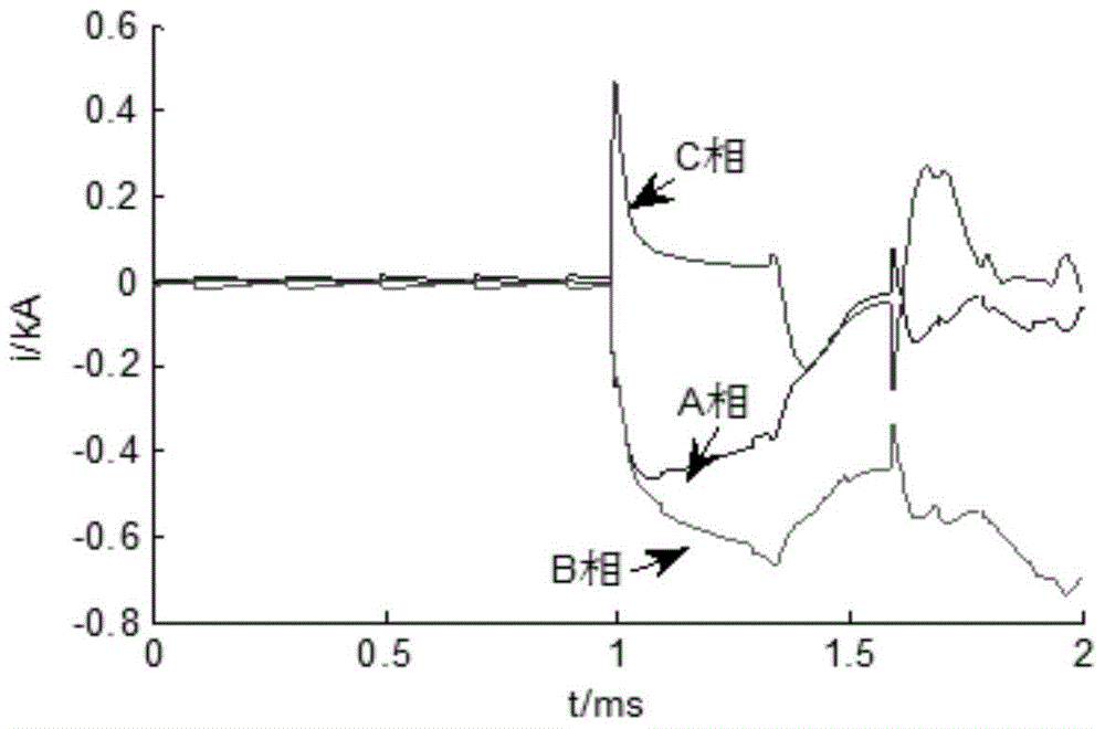 A fast phase selection method for transmission line faults based on s-transform